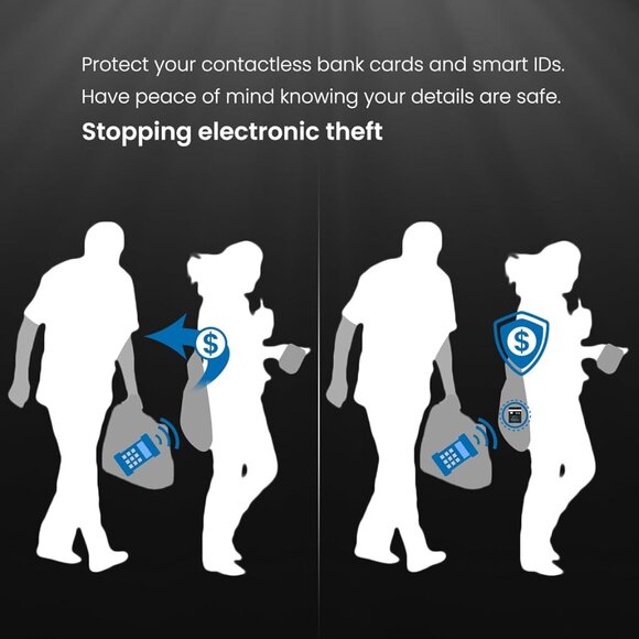 RFID Blocking Card 6 Pack, Contactless NFC Debit Credit Card Passport Protector, - Picture 2 of 7